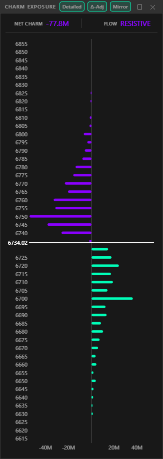 Charm Exposure panel