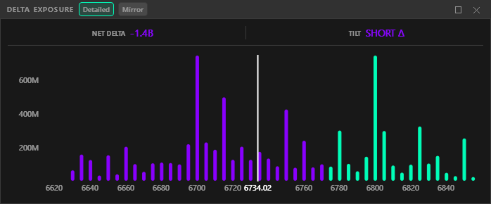 Delta Exposure panel