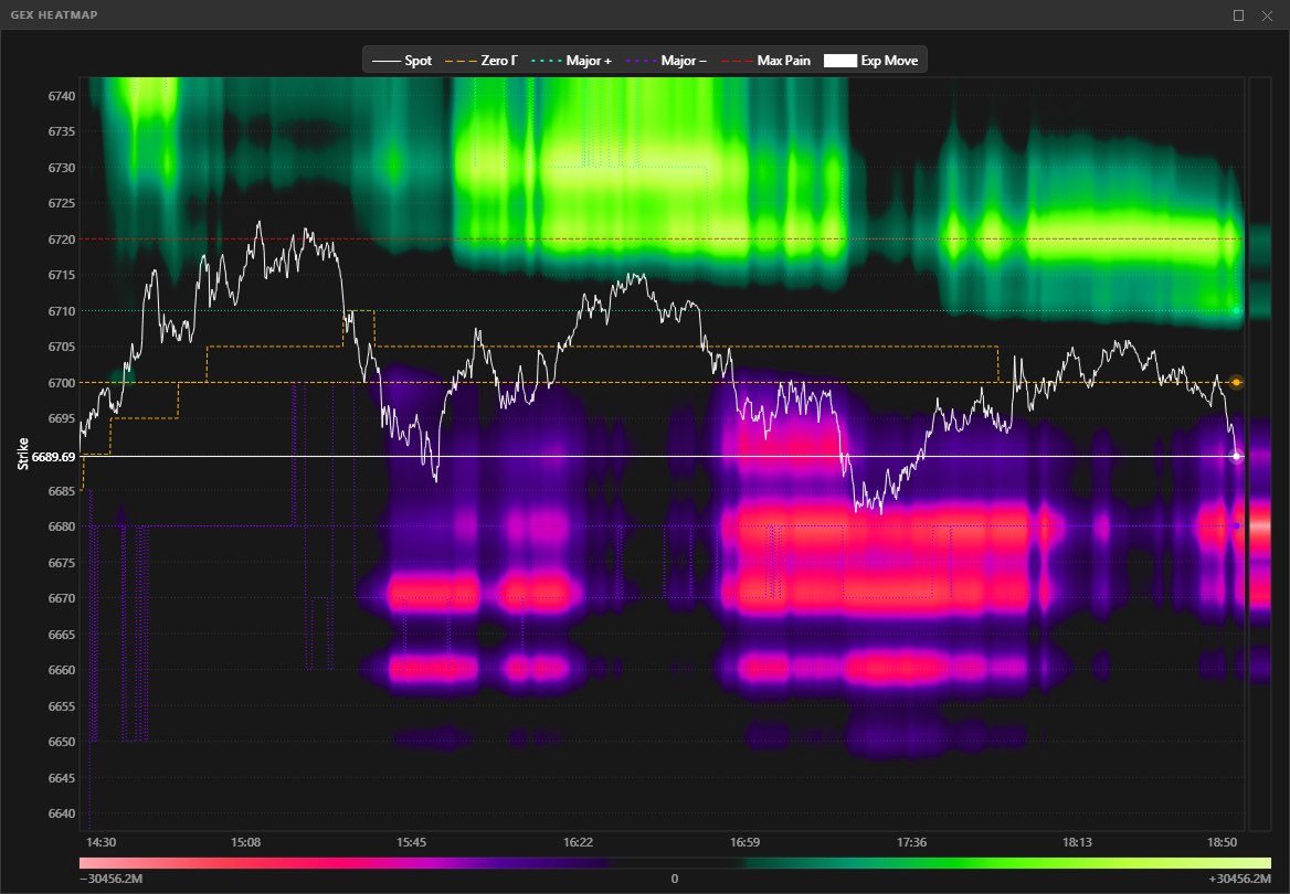 GEX Heatmap panel