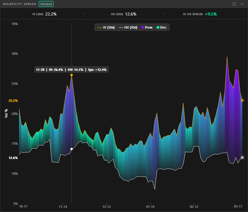 Volatility Spread panel