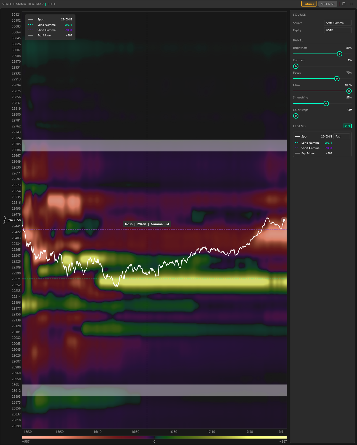 Heatmap: Net Exposure