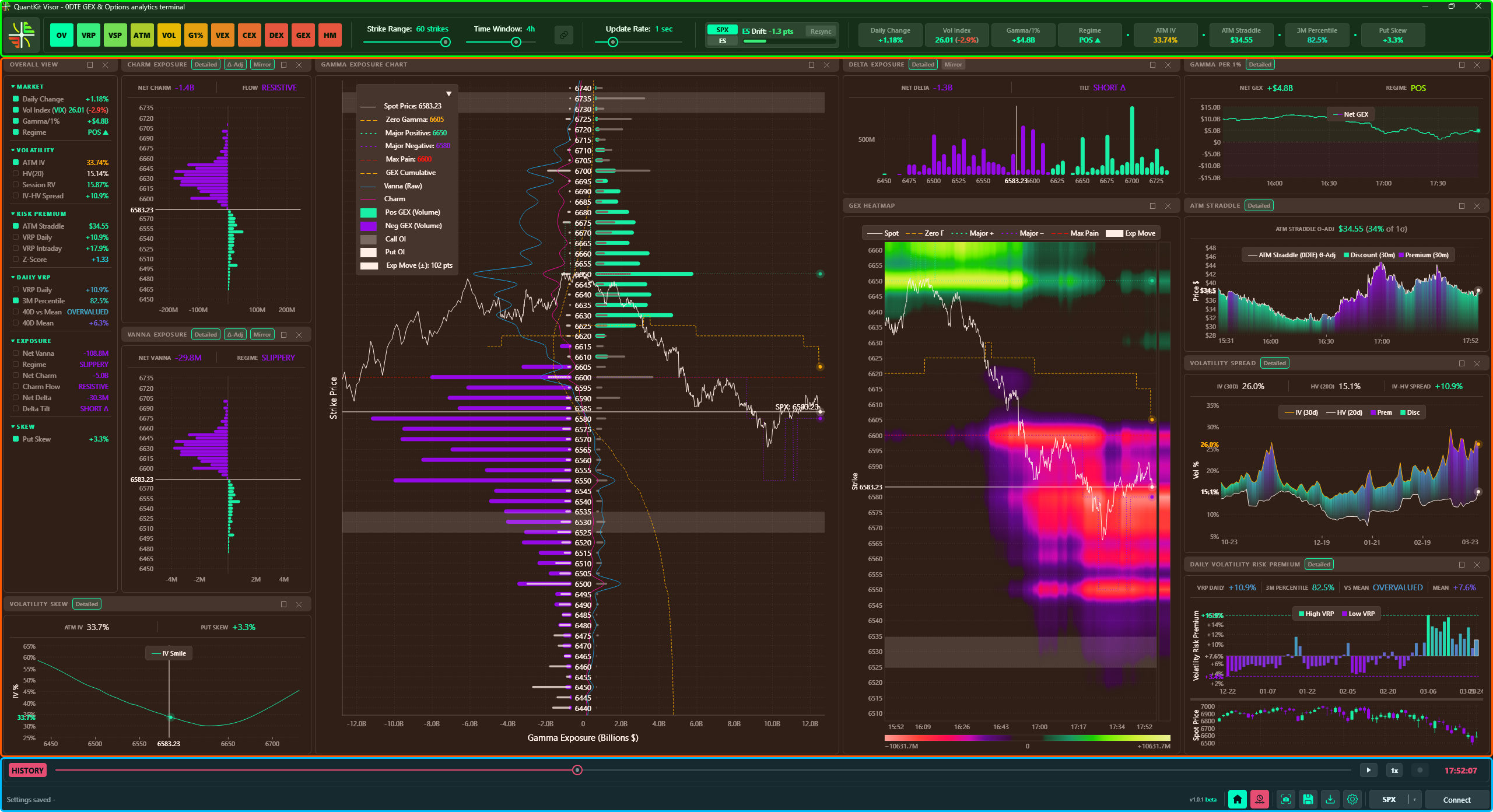 Visor UI areas — Toolbar (green), Charts & Panels (blue), Status Bar (red)